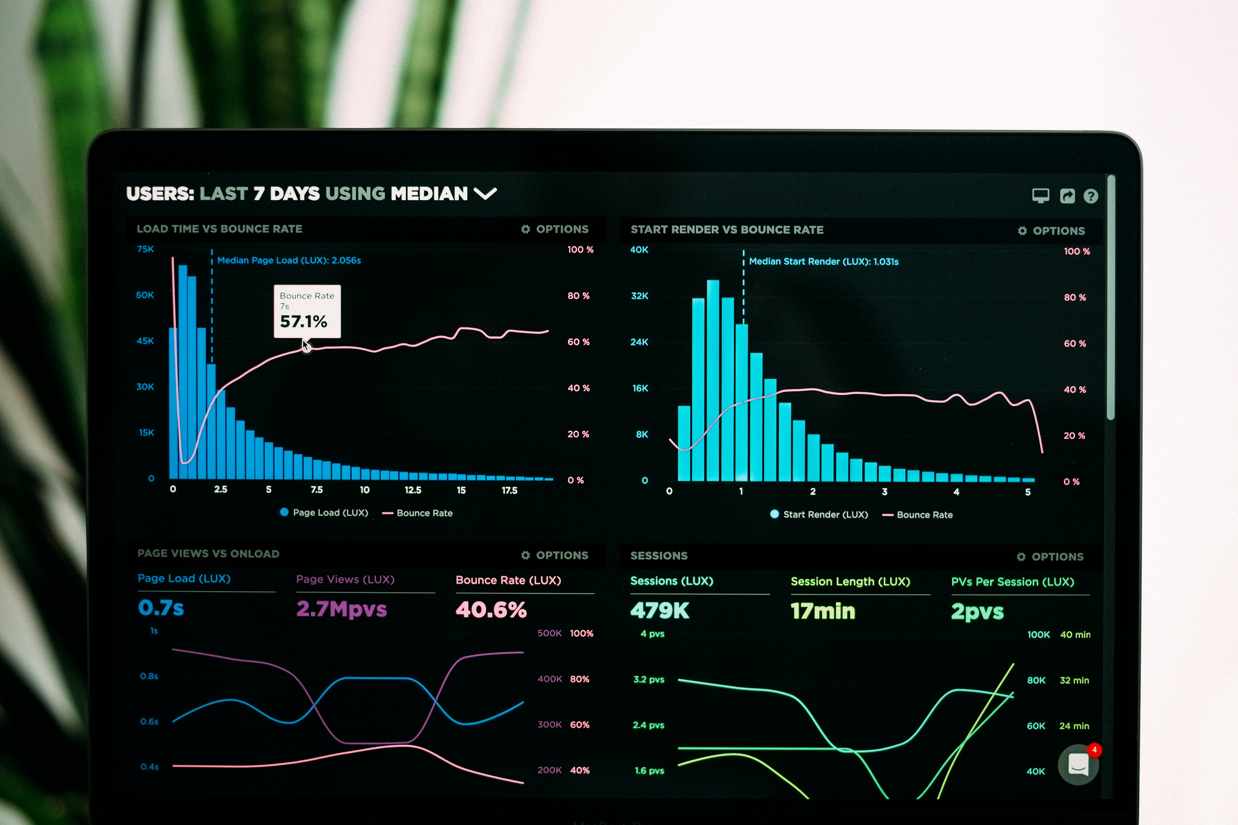 AI Visualization